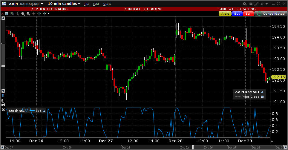 Sample Stochastic RSI chart. 